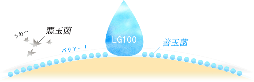 うわ〜 悪玉菌 バリアー！ LG100 善玉菌