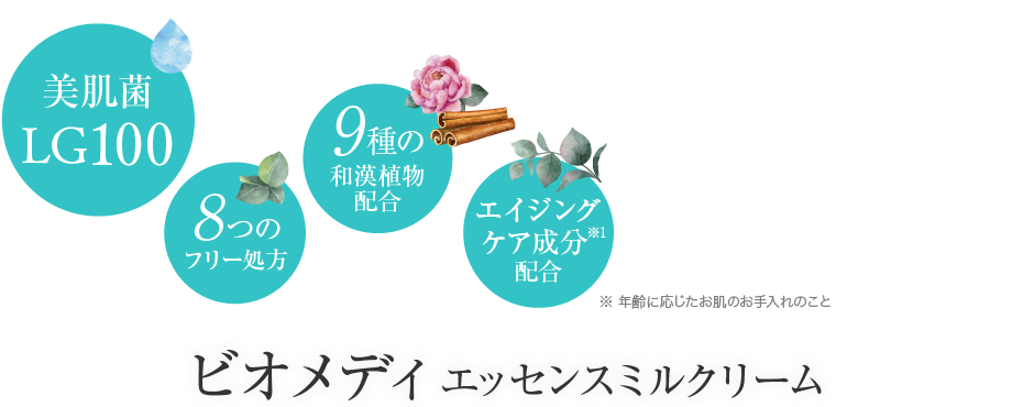 ビオメディエッセンスミルクリーム